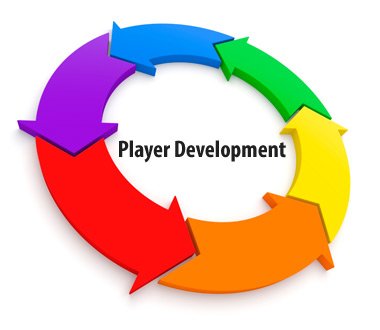 Player Development Model